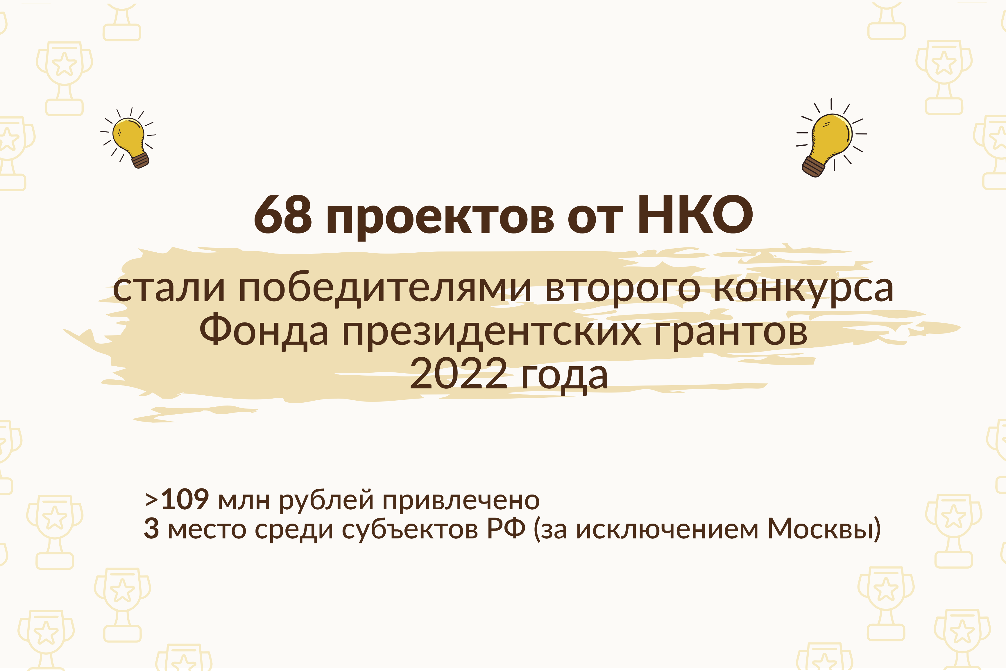 Победители конкурса президентских грантов. Фонд президентских грантов победители 2022. Фонд президентских грантов 2022 победители конкурса НКО. Поздравляем победителей фонда президентских грантов. НКО Челябинская область.